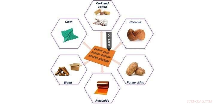 Laser-Generated Graphene Electrodes Enhance BPA Detection in Water