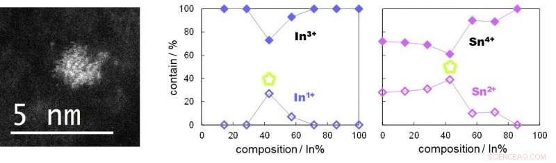 Quantum-Scale Materials: Unveiling Extraordinary Properties in Ultra‑Small Nanostructures
