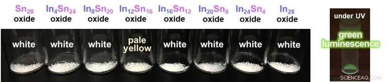 Quantum-Scale Materials: Unveiling Extraordinary Properties in Ultra‑Small Nanostructures