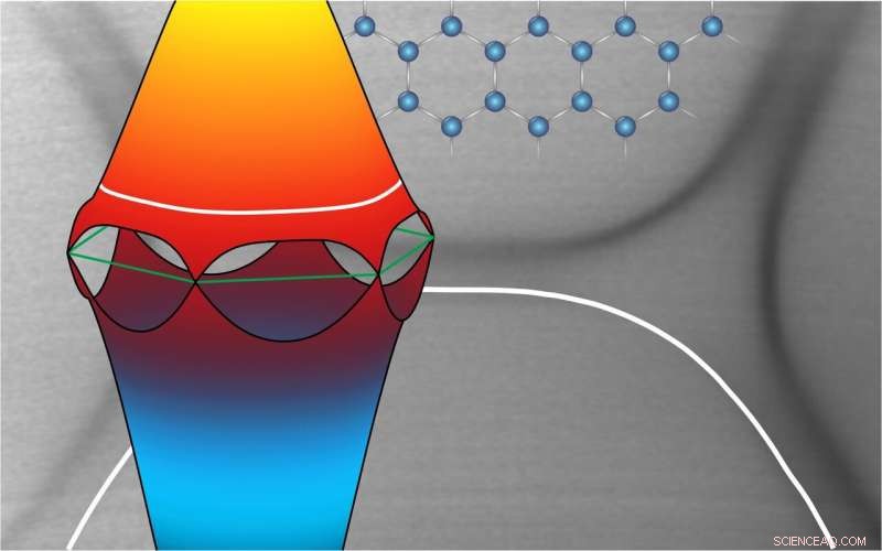 Revolutionary Technique Dopes Graphene Beyond Van Hove Singularity
