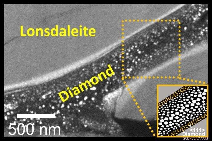 Scientists Produce Lab-Created Diamonds at Room Temperature in Minutes