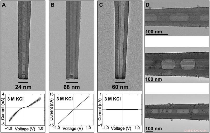 Nanobubble-Controlled Nanofluidic Transport: Enhancing Ion Current Rectification