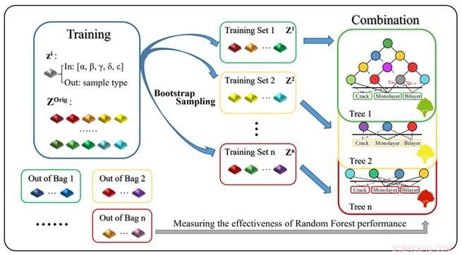 New Machine Learning Approach Enhances 2‑D Material Spectroscopy