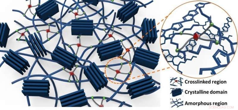 Universal 3D Crosslinker Enhances All-Photopatterned Electronics Production