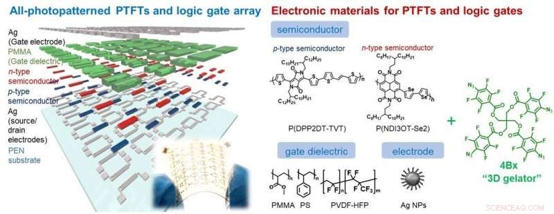 Universal 3D Crosslinker Enhances All-Photopatterned Electronics Production
