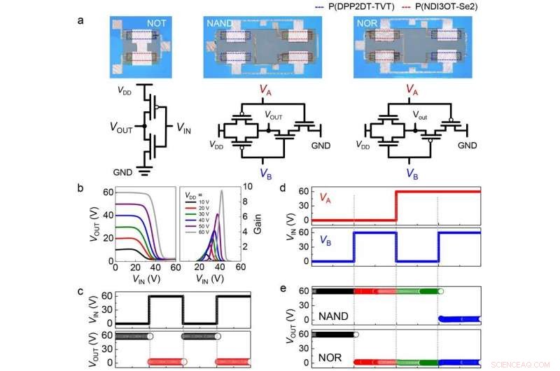 Universal 3D Crosslinker Enhances All-Photopatterned Electronics Production