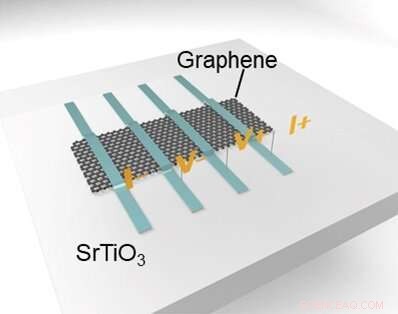 Advancing Memristive Technology: Integrating Ferroelectrics with Graphene for Neuromorphic Computing