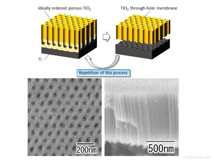 Scalable Production of Precisely Ordered Porous Titania Films for Industrial Applications