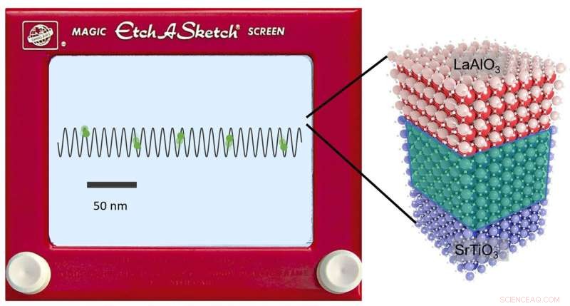 Scientists Engineer Nanoscale Electron Slalom Course for Quantum Applications