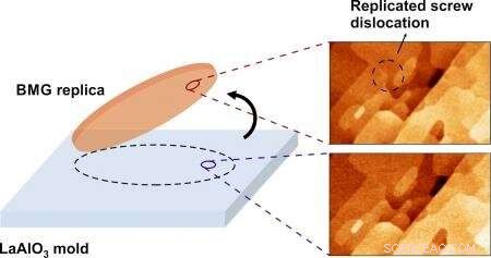 Precise Atomic-Scale Surface Replication: Advancing Materials Engineering