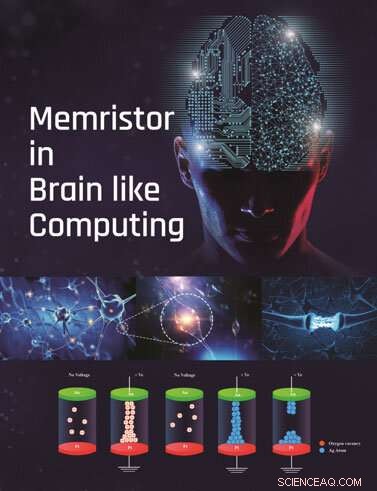 Advancing Neuromorphic Computing: Harnessing Memristor Technology