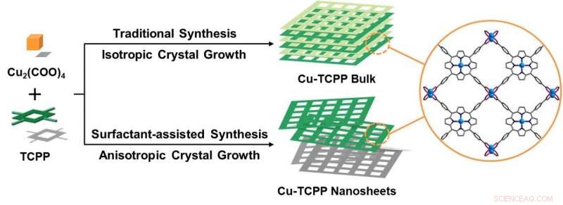 Innovative MOF Nanosheets Deliver Superior Anticorrosive Protection