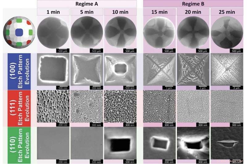 Cathodic Corrosion: Predictable Yet Devastating Threat to Materials