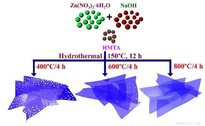 Detecting Hidden Hydrogen: Advanced Holey Nanosheets for Sensitive Leak Monitoring