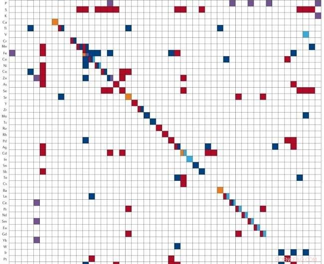 Harnessing Microbes and Bacteriophages to Produce Inorganic Nanomaterials: A Comprehensive Review