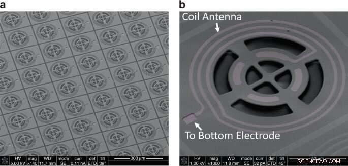 Nanoelectromechanical Tags: Advanced Tamper‑Proof Product Identification & Authentication