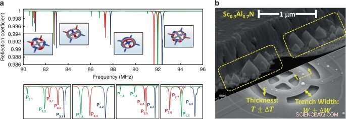 Nanoelectromechanical Tags: Advanced Tamper‑Proof Product Identification & Authentication