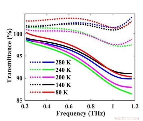 Scientists Reveal Insulator‑to‑Semiconductor Transition in Fluorescent Carbon Quantum Dots