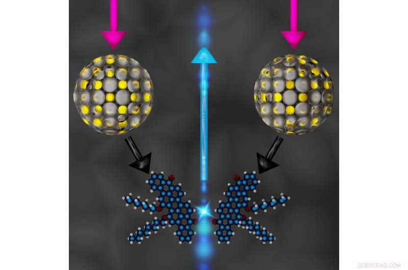 Optimizing Quantum Dot Size for Peak Solar Panel Efficiency