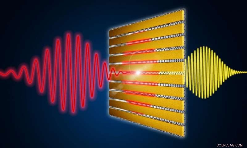 Breakthrough Material System Amplifies and Converts Terahertz Waves