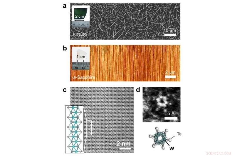 Scalable Production of Atomic-Scale Nanowires Achieved