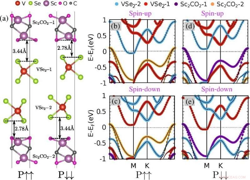 New Breakthrough: Half‑Metallicity Achieved in A‑Type Antiferromagnets via Ferroelectric Control