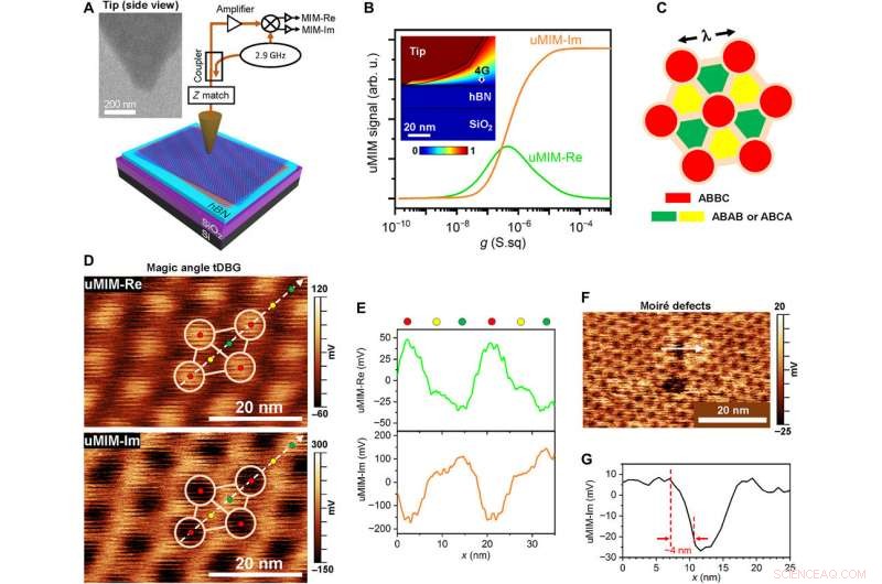 2D Heterostructures with Slightly Mismatched Lattice Vectors: Design and Characterization