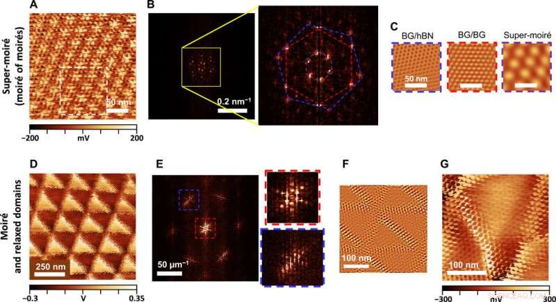 2D Heterostructures with Slightly Mismatched Lattice Vectors: Design and Characterization
