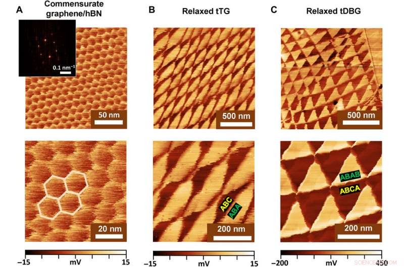 2D Heterostructures with Slightly Mismatched Lattice Vectors: Design and Characterization