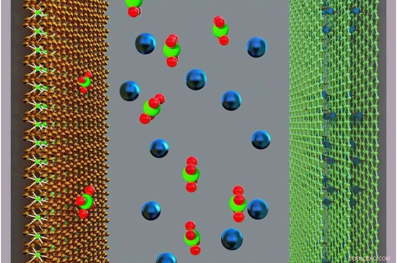 Advanced Graphene-MOF Hybrid Delivers Supercapacitor Energy Density Matching NiMH Batteries