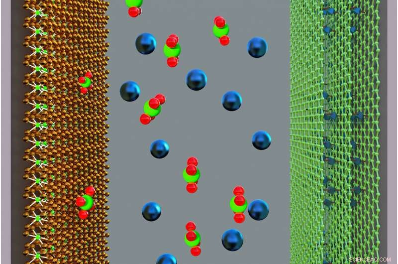 Advanced Graphene-MOF Hybrid Delivers Supercapacitor Energy Density Matching NiMH Batteries