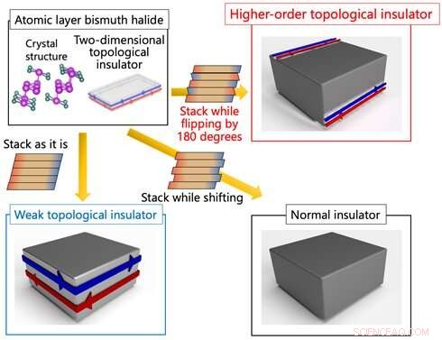 Breakthrough Crystal Constrains Electrons to One Dimension, Boosting Spintronics Technology