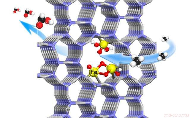 High-Efficiency Methane-to-Formic Acid Conversion Achieved at Mild Conditions by Fe-Doped ZSM-5 Catalysts
