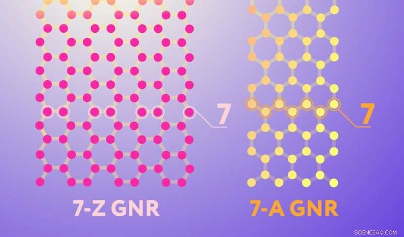 Breakthrough in Graphene Nanoribbon Production: Simplified Synthesis for Next-Gen Electronics