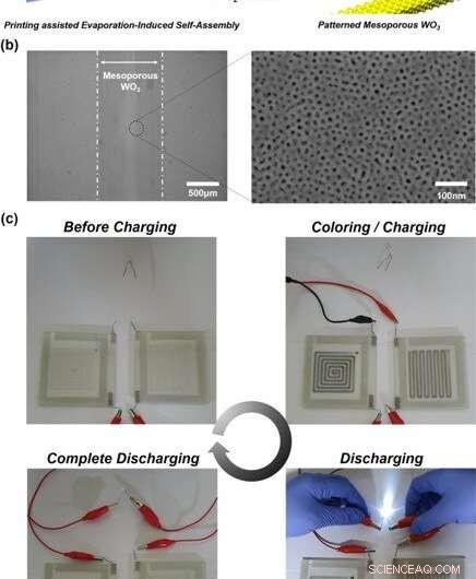 Ultra-Fast Electrochromic Supercapacitors Enabled by Mesoporous WO3 Films