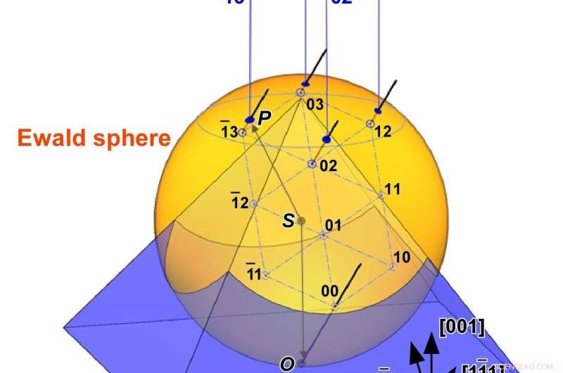 Engineers Create Atomically Smooth Iron‑Coated Silicon Pyramids with Novel Magnetic Properties
