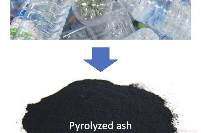 Rice University Converts Plastic Ash into Graphene to Reinforce Concrete and Advance Materials