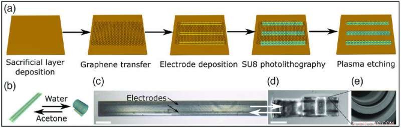 Self‑Folding 3‑D SU8 Photopolymer Architectures: Mechanism and Versatility
