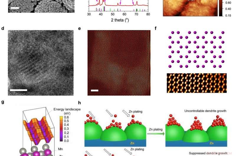 Revolutionary Zn-Mn Nanostructured Alloy Promises Next-Gen Energy Storage