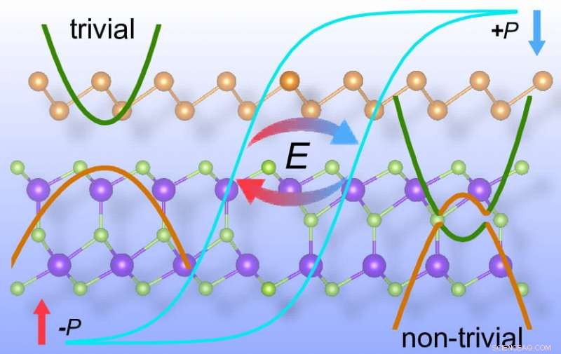 Innovative 2D Antimony-Indium Selenide Nanomaterial Promises Advances in Solar Power and Quantum Computing