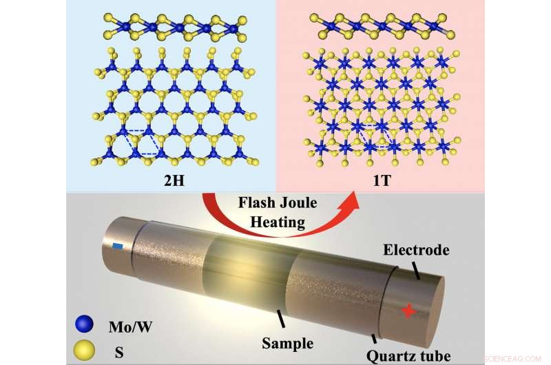 Metastable Metallic Nanoparticles Offer New Opportunities in Electronics and Optics