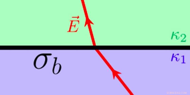 Bound‑Charge Engineering: Innovating Nanowire Transistor Design
