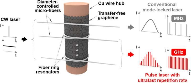 Boosting Optical Data Transmission Speeds