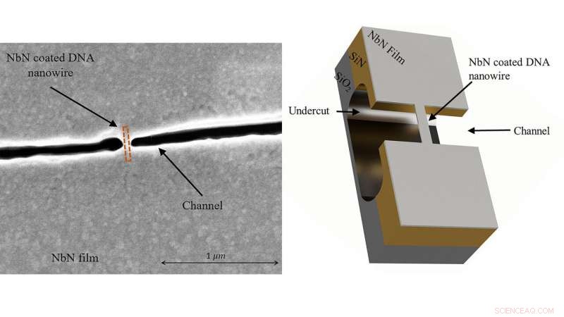 DNA Origami: Precision Fabrication of Superconducting Nanowires