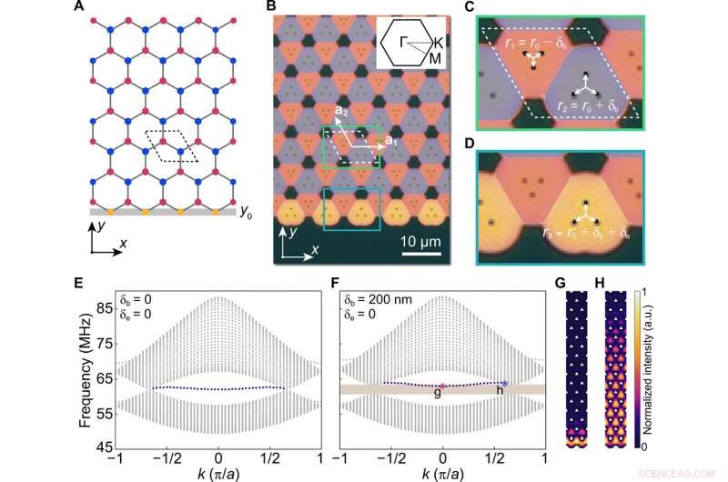 Detection of Chiral Edge States in Gapped Nanomechanical Graphene