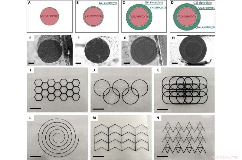 Revolutionizing Fabric Supercapacitors: Direct Coherent Multi-Ink 3D Printing