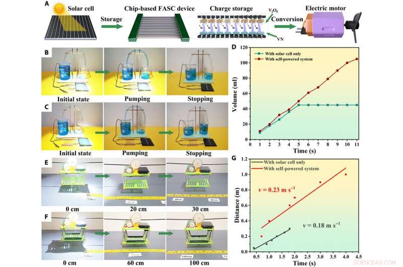 Revolutionizing Fabric Supercapacitors: Direct Coherent Multi-Ink 3D Printing