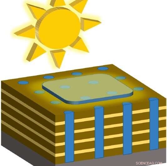 Tiny 3‑D Nanostructures Boost Solar Cell Efficiency