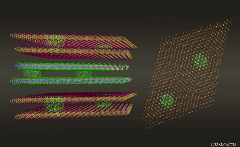 Twisted van der Waals Materials: A New Platform for Exotic Quantum States