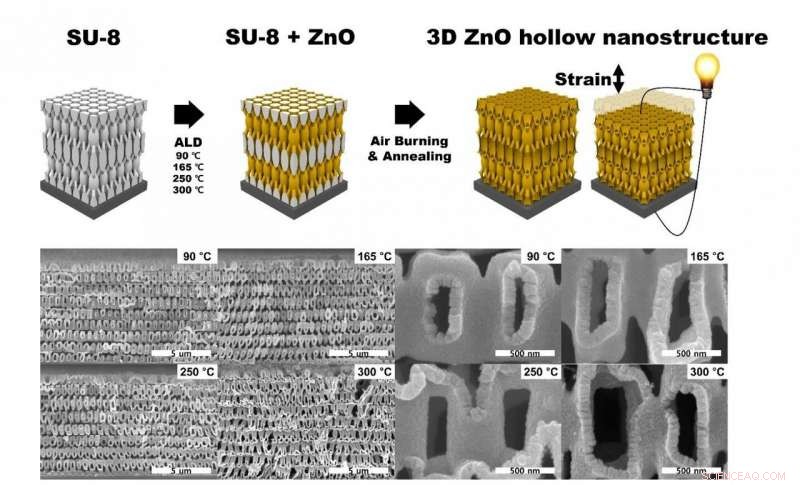 Ultra-Resilient Piezoelectric Nanotruss: Revolutionizing Tactile Electronics